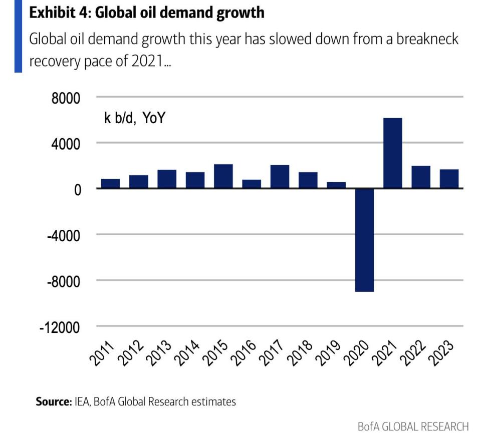 Bank of America Global oil growth