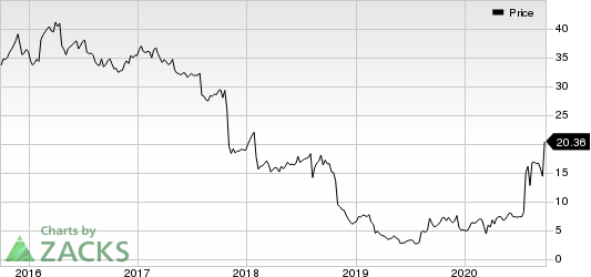 Owens  Minor, Inc. Price