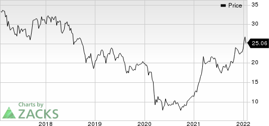 Hanmi Financial Corporation Price