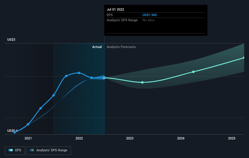 earnings-per-share-growth