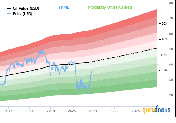 3 Undervalued Stocks Offering 20%+ Potential Returns