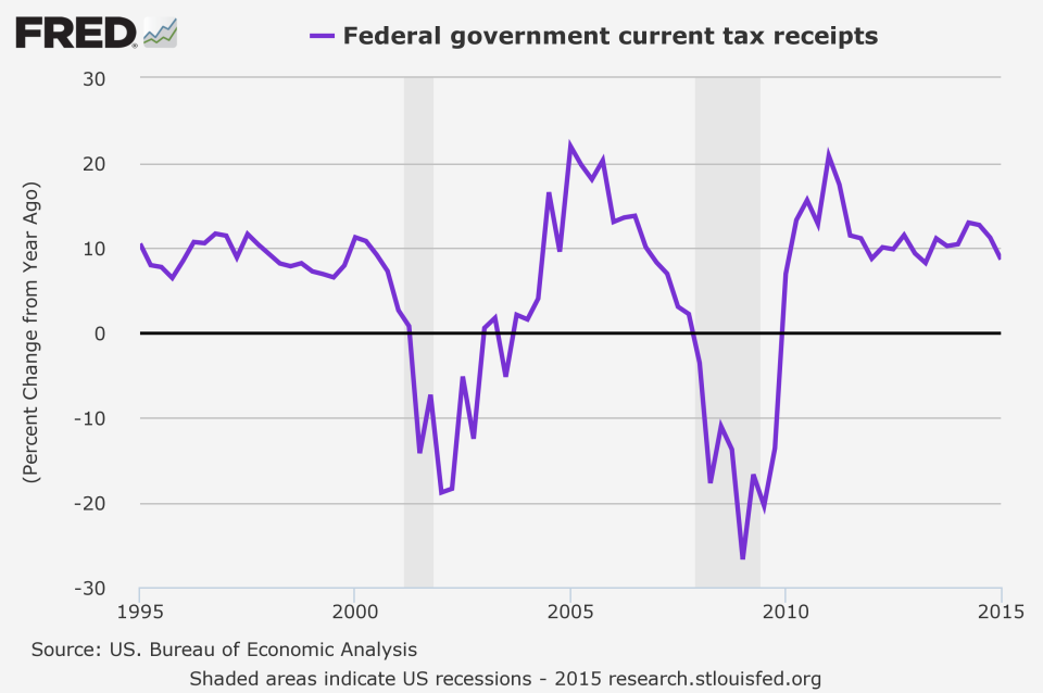 Taxreceipts