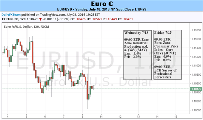 Brexit Fears Swirl Around Euro, Drag Italian Banks into Limelight