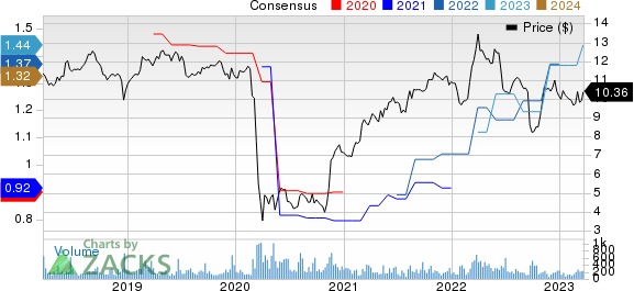 OFS Capital Corporation Price and Consensus