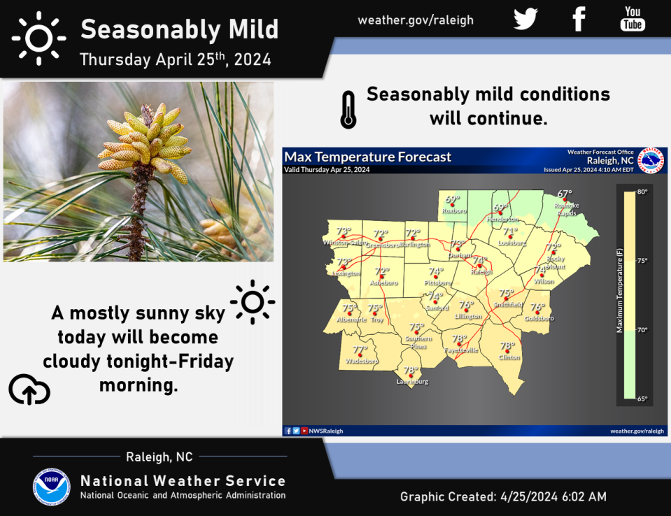 It looks like a seasonal start of the week for the region.