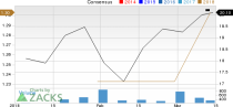 New Strong Buy Stocks for March 14th