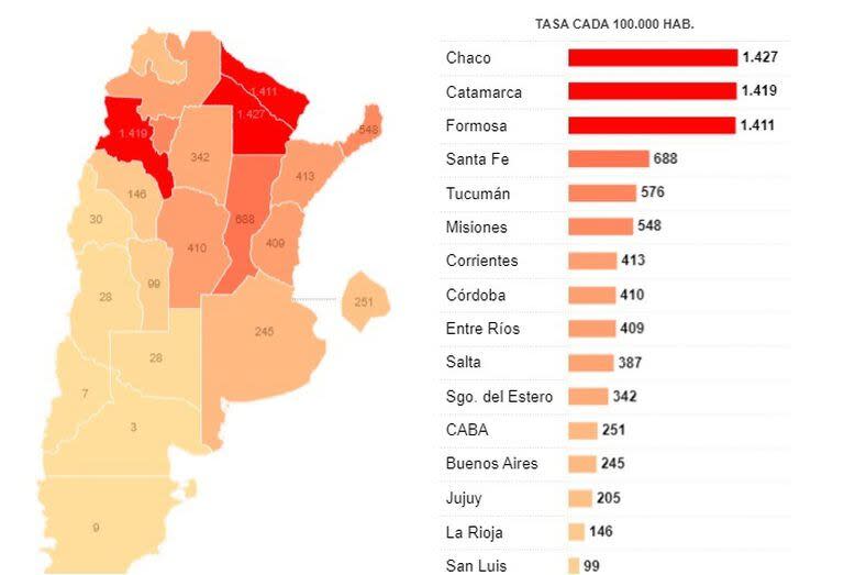 El virus del dengue circula en 19 provincias