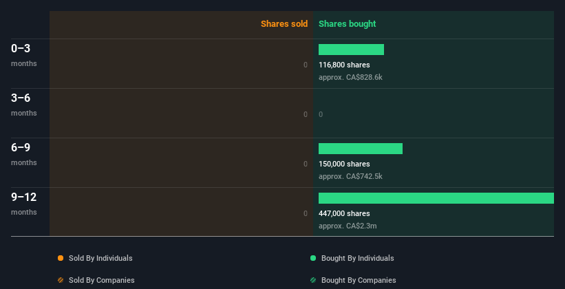 insider-trading-volume