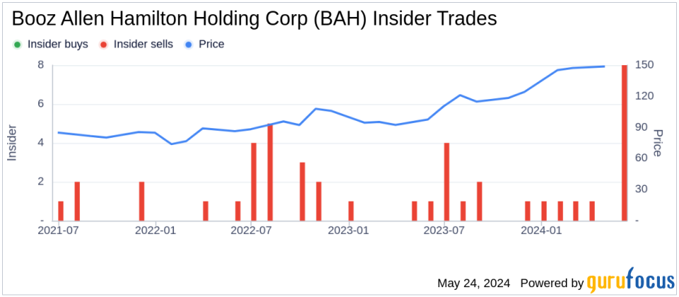 Insider Sale: EVP & Chief Technology Officer Susan Penfield Sells Shares of Booz Allen Hamilton Holding Corp (BAH)