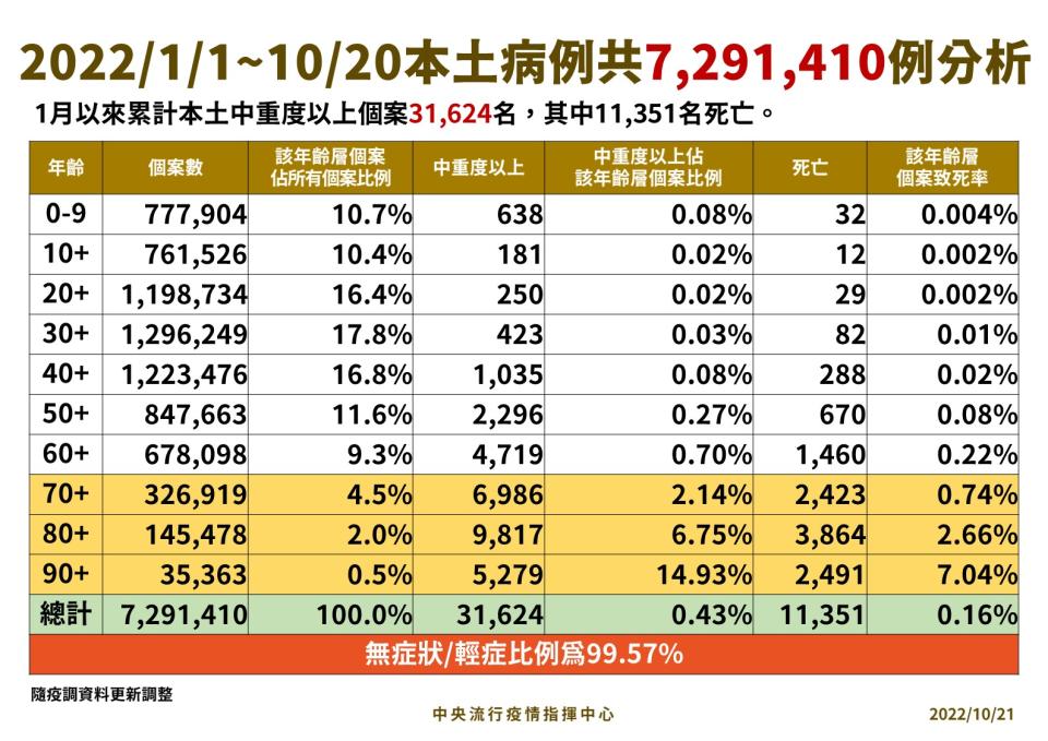 指揮中心提供