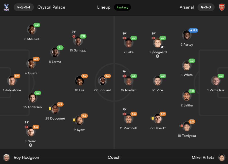 Palace-vs-Arsenal-player-ratings.jpg