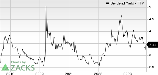 First American Financial Corporation Dividend Yield (TTM)