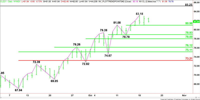 Daily December WTI Crude Oil