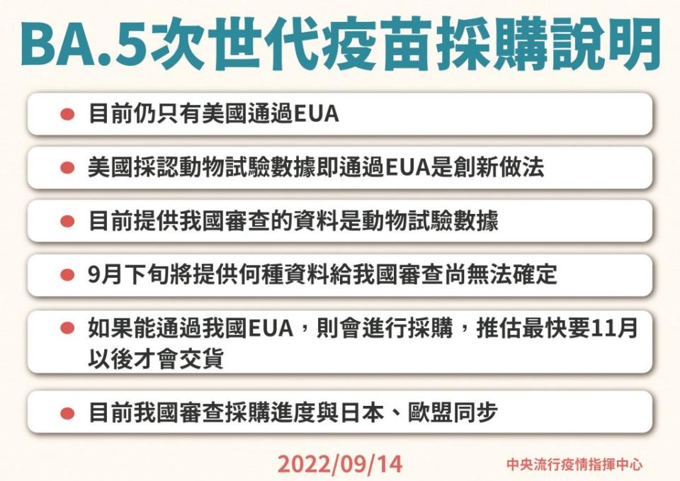 BA.5次世代疫苗採購說明。（圖／指揮中心提供）