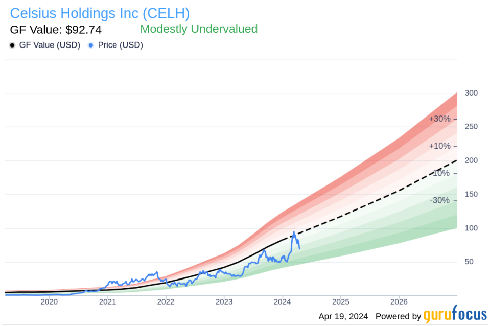 Celsius Holdings Inc CFO Jarrod Langhans Sells Company Shares