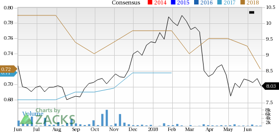 Let's put Kingfisher (KGFHY) stock into this equation and find out if it is a good choice for value-oriented investors right now.