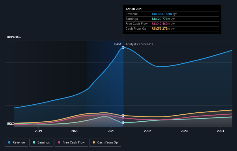 earnings-and-revenue-growth