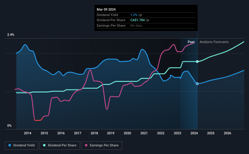 historic-dividend