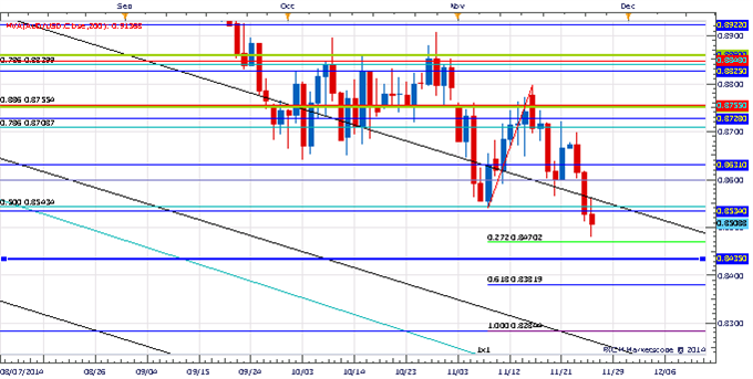 Price & Time: December Dollar Surprise?