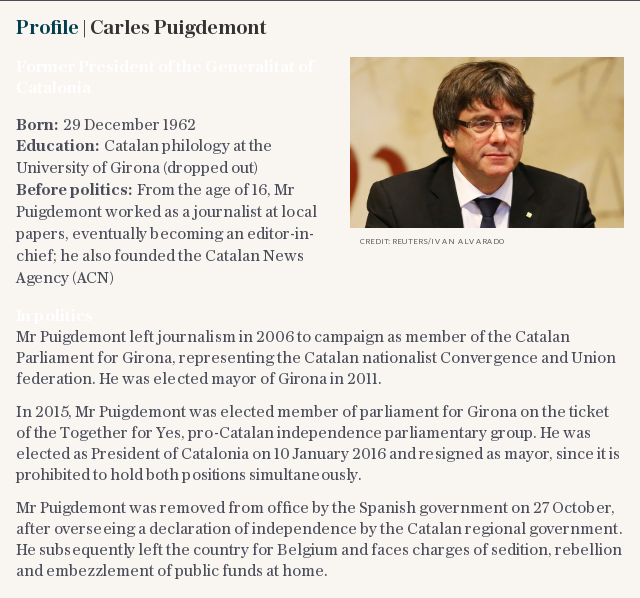 Profile | Carles Puigdemont