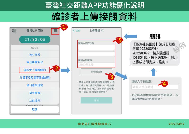 ▲社交距離APP功能優化。（圖／指揮中心）