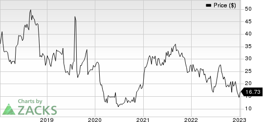 Myriad Genetics, Inc. Price