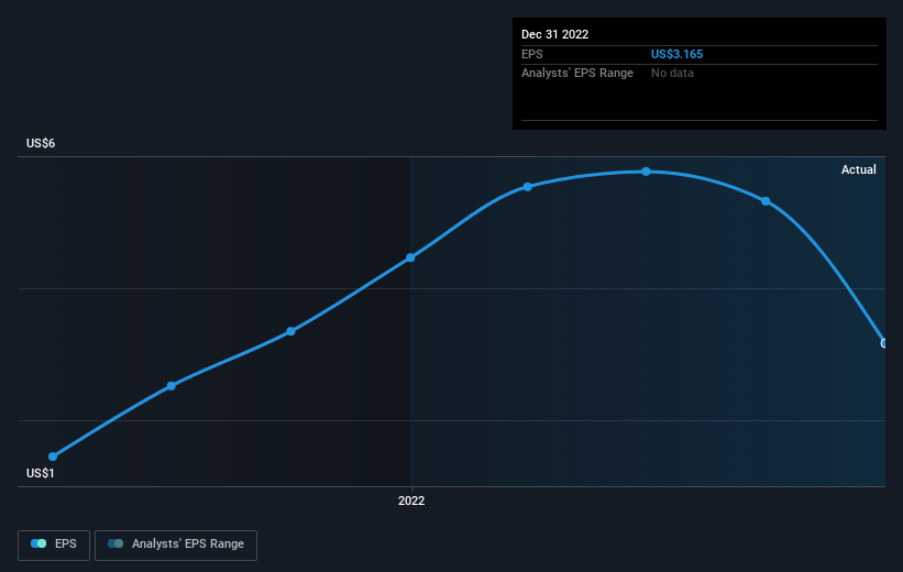 earnings-per-share-growth