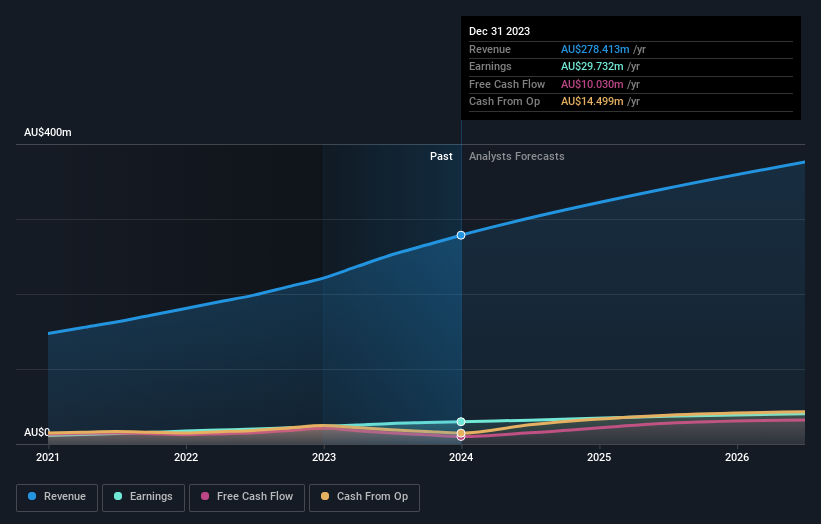 earnings-and-revenue-growth