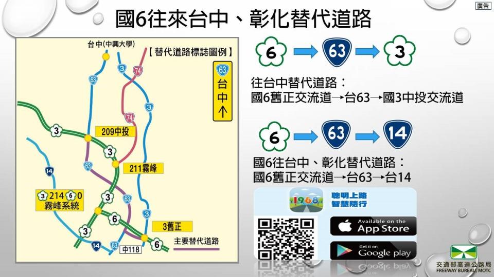 國6往來台中、彰化替代道路圖。圖：高公局／提供