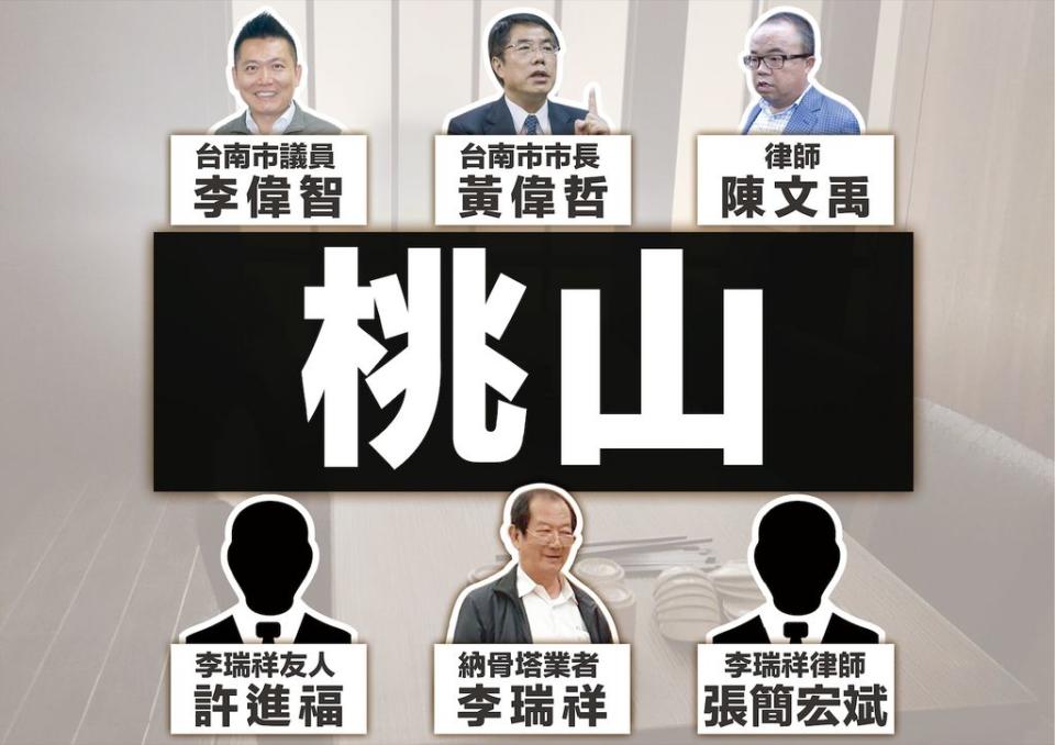 國民黨台南市長參選人謝國介控訴台南市長黃偉哲透過律師陳文禹、議員李偉智向納骨塔業者索賄720萬元。   圖：謝龍介辦公室/提供