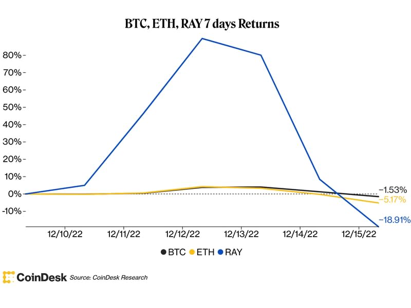 (CoinDesk Research)