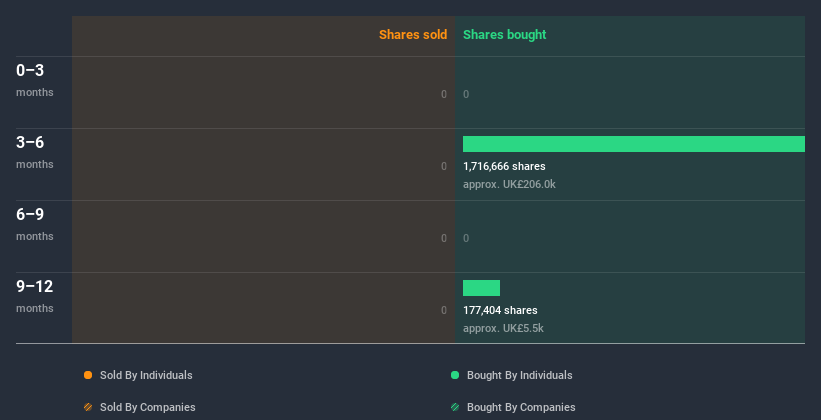 insider-trading-volume