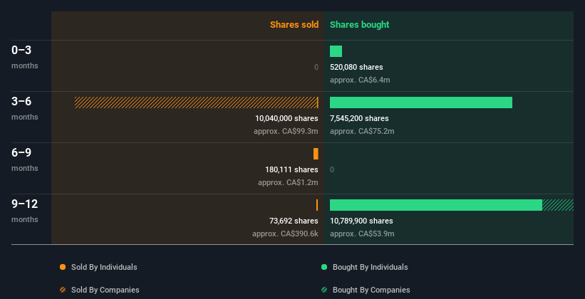 insider-trading-volume