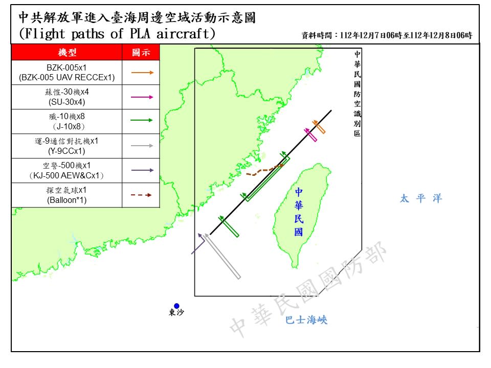 國防部今天表示，自昨天上午6時至今天上午6時止，15架次共機越台海中線及侵擾西南空域，另有1枚探空氣球昨天中午越中線，位基隆西南方。（圖取自國防部網站）