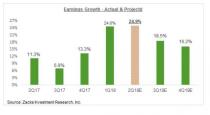 Strong Retail Sector Earnings Performance