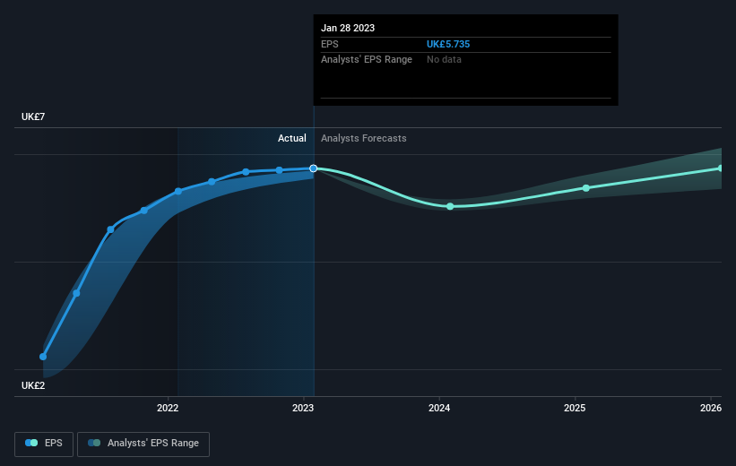 earnings-per-share-growth