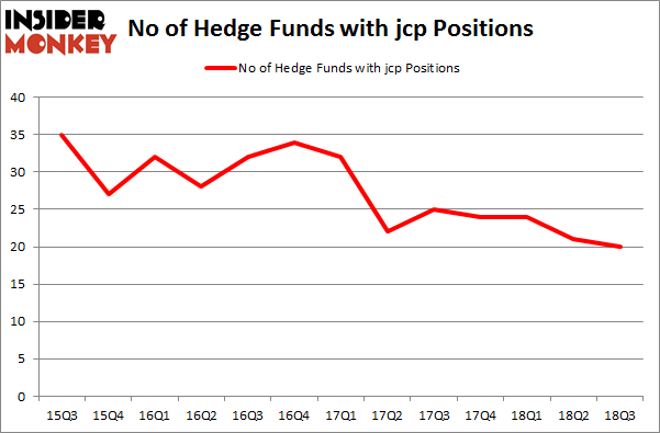 No of Hedge Funds with JCP Positions