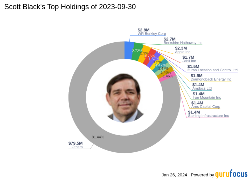 WR Berkley Corp Leads as Scott Black's Top Portfolio Addition in Q3 2023