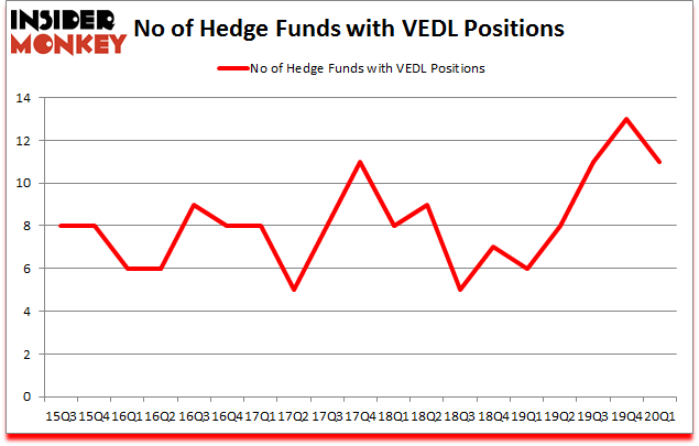 Is VEDL A Good Stock To Buy?