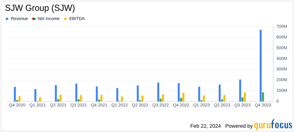 SJW Group (SJW) Surpasses Earnings Expectations and Sets New Targets for 2024