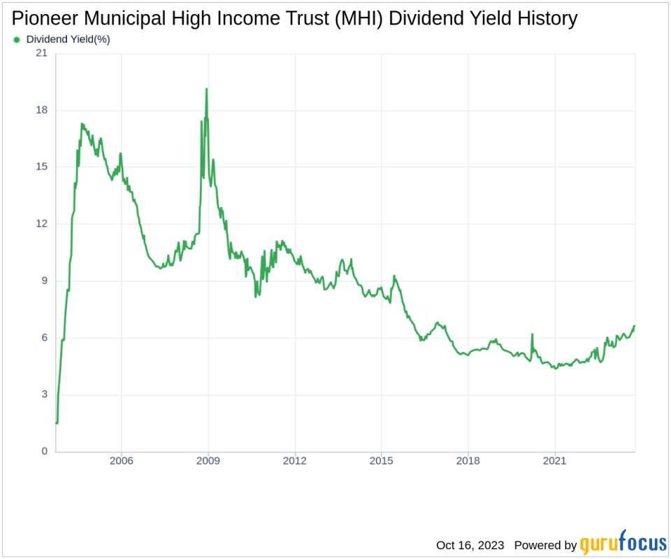 Pioneer Municipal High Income Trust's Dividend Analysis