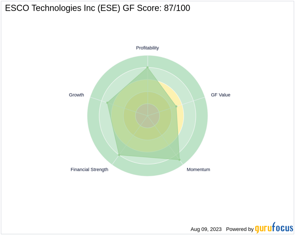 ESCO Technologies Inc: A Strong Contender in the Hardware Industry with a High GF Score