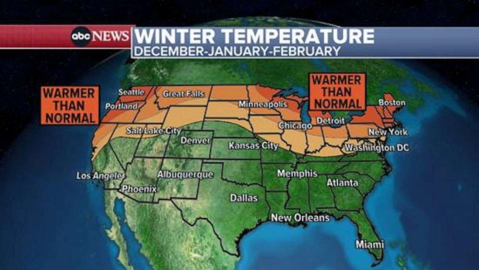 PHOTO: On average, during an El Nino winter, the northern U.S. sees warmer than average temperatures, as the polar jet stream stays north and keeps the cold air in Canada. (ABC News)