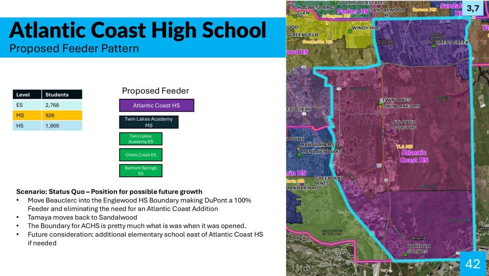 This page, shown to School Board members in March, summarizes Atlantic Coast High School's proposed feeder pattern.