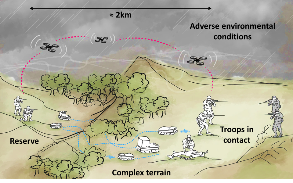 An MOD impression of what 'last mile autonomous resupply' could look like - Credit: MOD