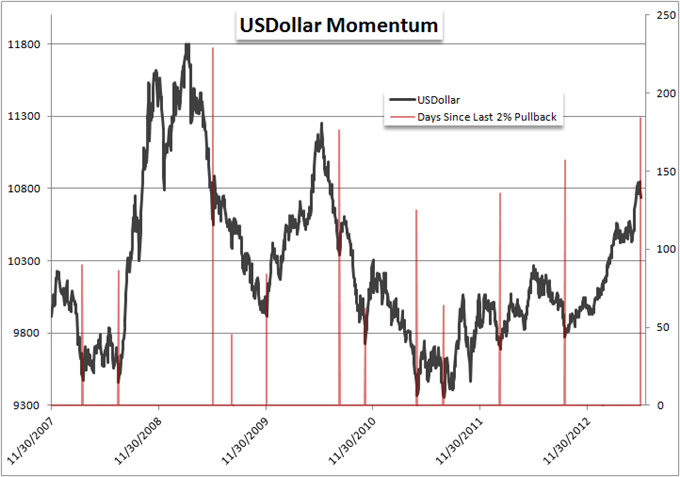 Which_is_More_Overbought_US_Dollar_or_SP_500_body_Picture_7.png, Which is More Overbought: US Dollar or S&P 500?