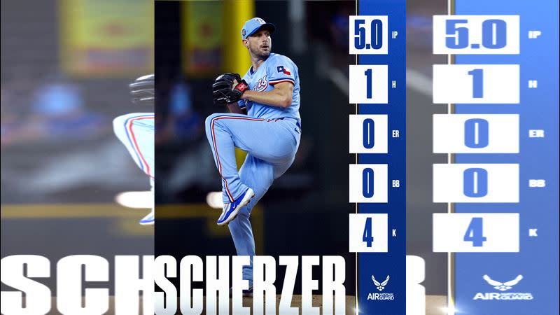 薛澤（Max Scherzer）復出5局僅挨1安。（圖／翻攝自遊騎兵推特）