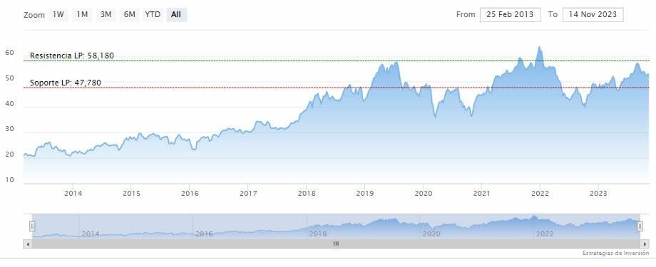 Pronostico sombrío tras el 1er trimestre fiscal de 2024 de Cisco