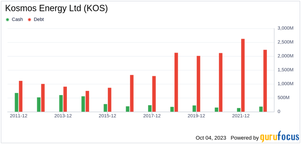 Unveiling Kosmos Energy (KOS)'s Value: Is It Really Priced Right? A Comprehensive Guide