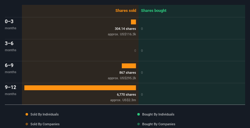 insider-trading-volume